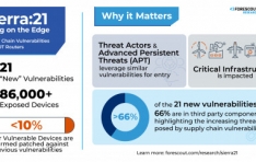 Critical Infrastructure Still at High Risk: Forescout Research Spotlights 21 New Vulnerabilities