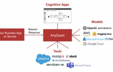 AnyQuest Improves Citizen Developer Productivity by Launching Low-code Platform for Generative AI