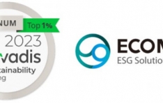 ECONINE Achieves Top 1% Platinum Medal in Corporate Sustainability Evaluation from EcoVadis